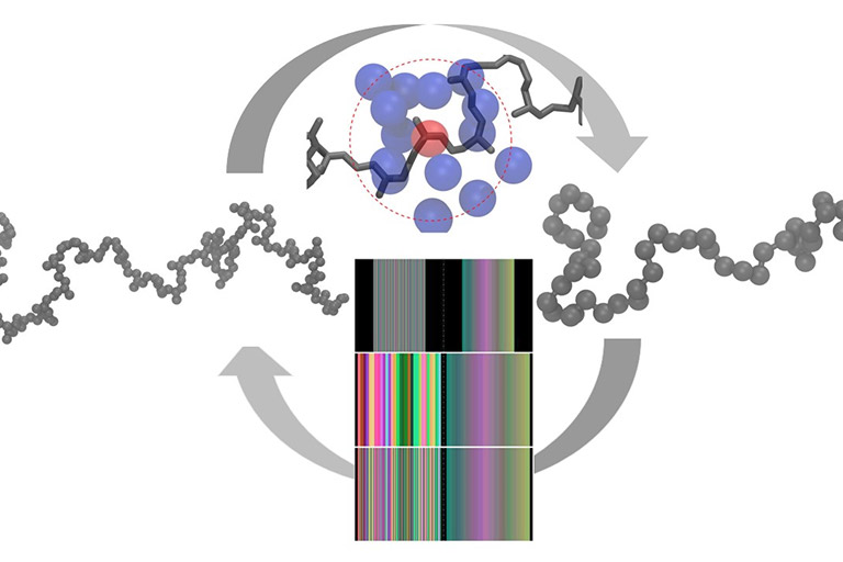 Transitions between high (left) and low resolution molecular representations (right).